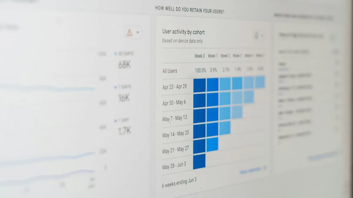 a computer screen with a bar chart on it